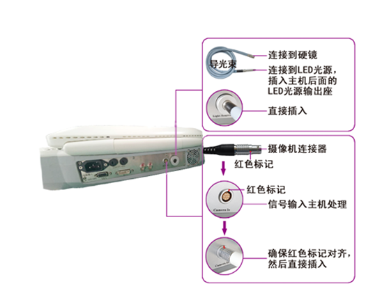 內(nèi)窺鏡攝像機故障分析與排除