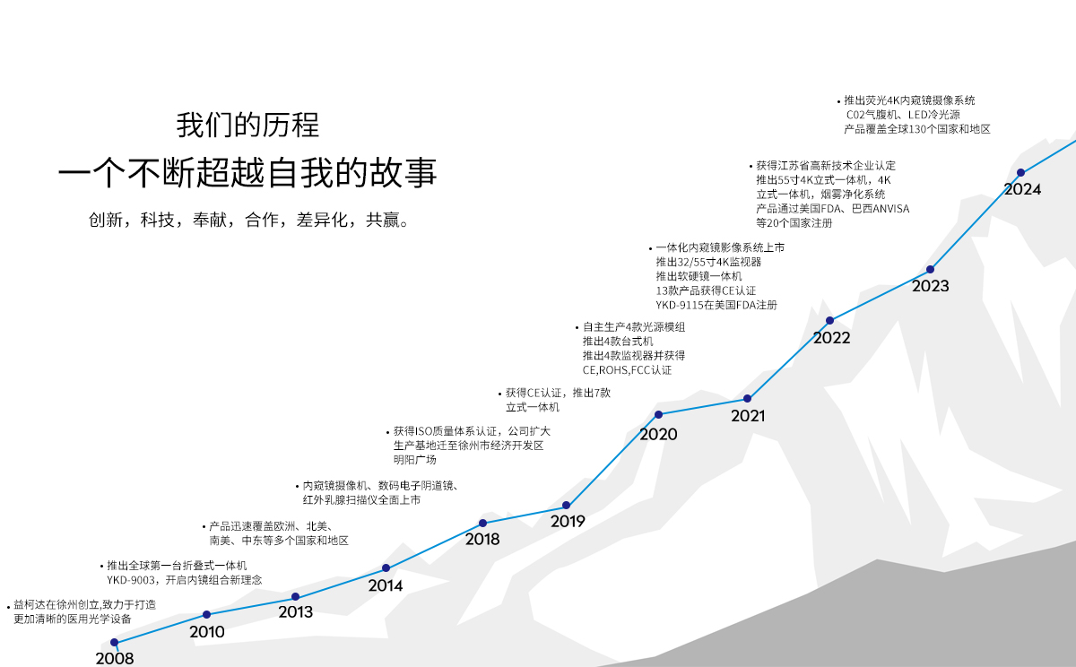 徐州益柯達(dá)電子科技有限公司