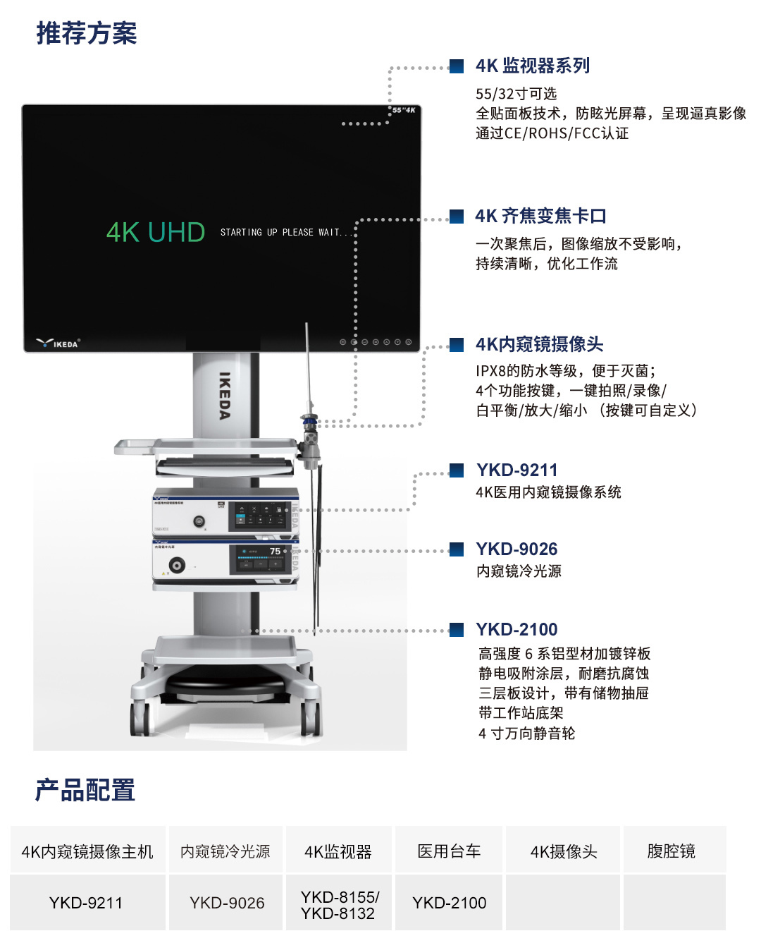 4K醫(yī)用內(nèi)窺鏡攝像系統(tǒng) YKD-9211